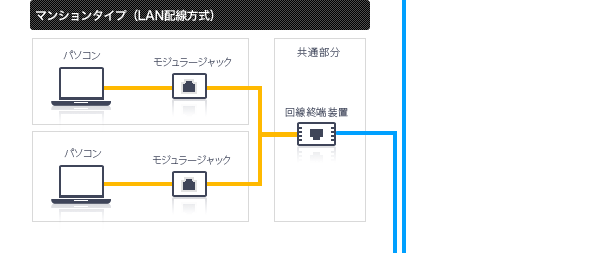 So Net 光 With フレッツ G 接続イメージ サービス一覧 インターネット接続 So Net