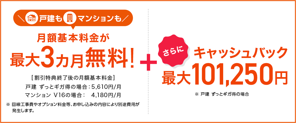 戸建もマンションも　月額基本料金が 最大3カ月無料！　割引特典終了後の月額基本料金 戸建 ずっとギガ得の場合：5,610円/月　マンション V16の場合：4,180円/月　※ 回線工事費やオプション料金等、お申し込みの内容により別途費用が発生します。 さらにキャッシュバック最大101,250円 ※戸建 ずっとギガ得の場合