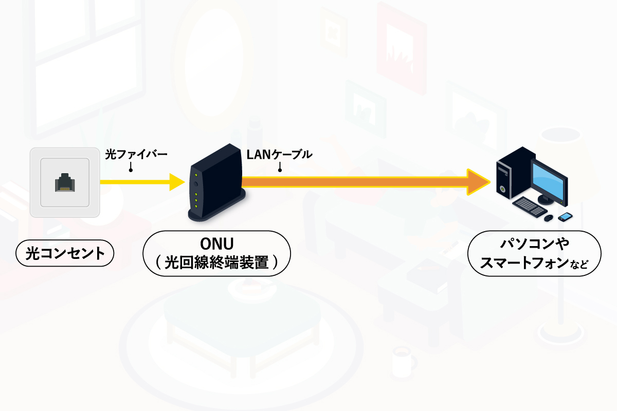 ONUの役割は？モデムやルーターとの違いも解説 | So-net 光 プラス