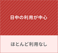 日中の利用が中心 ほとんど利用なし