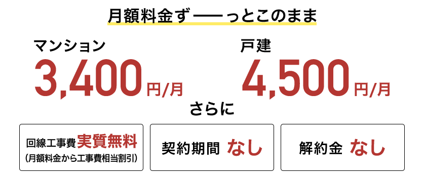 価格もスペックも あなたにちょうどいいインターネット So Net 光 Minico ミニコ So Net