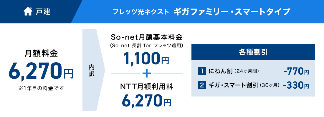 So Net 光 With フレッツ S 東日本 法人向けサービス So Ne