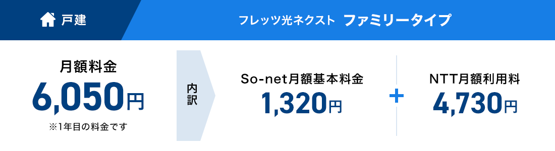 So Net 光 With フレッツ S 西日本 法人向けサービス So Net