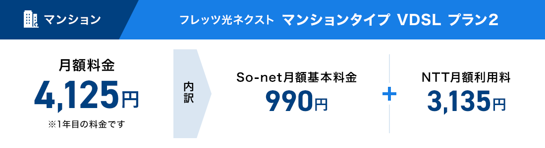 So Net 光 With フレッツ S 西日本 法人向けサービス So Net