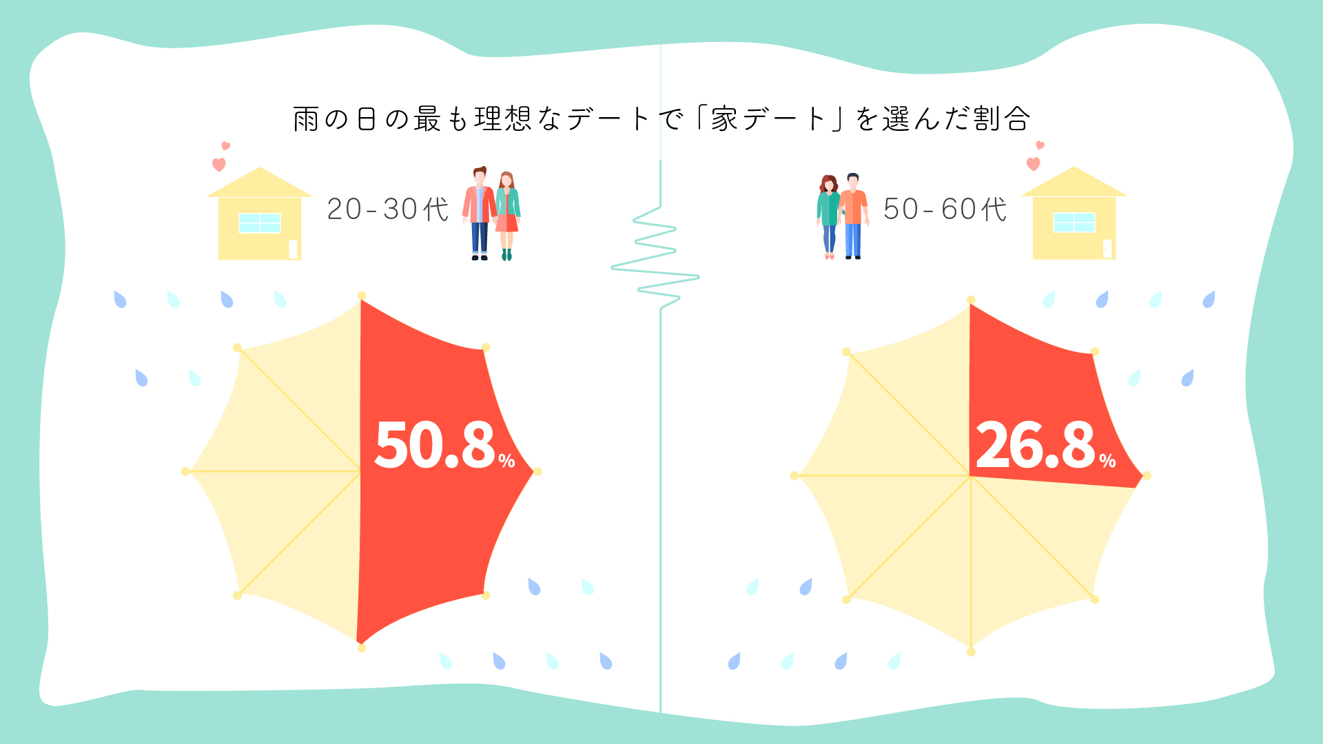 ソニーのネット ソネット So Net ソネット データでみるネット情報