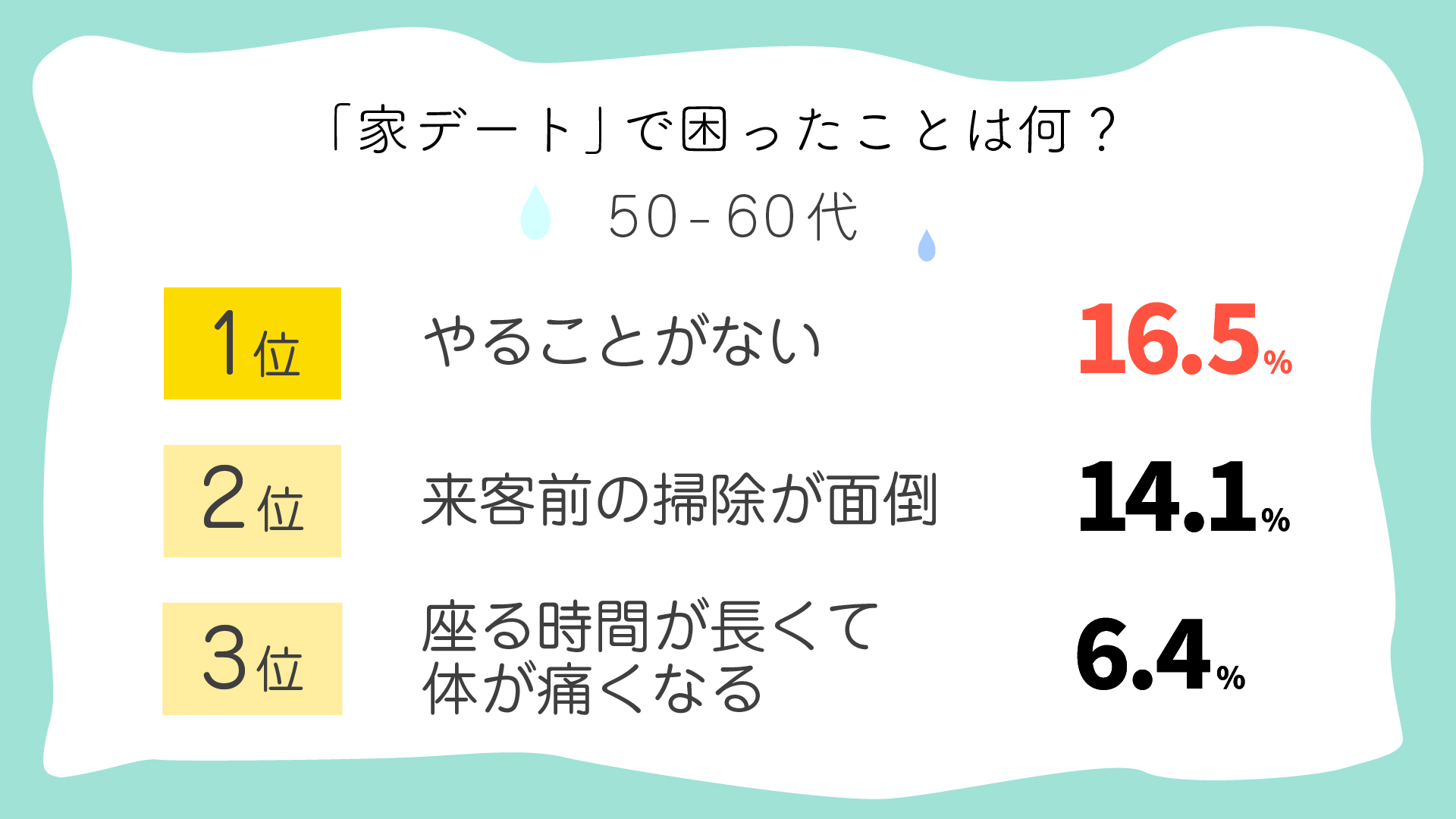 ソニーのネット ソネット So Net ソネット データでみるネット情報