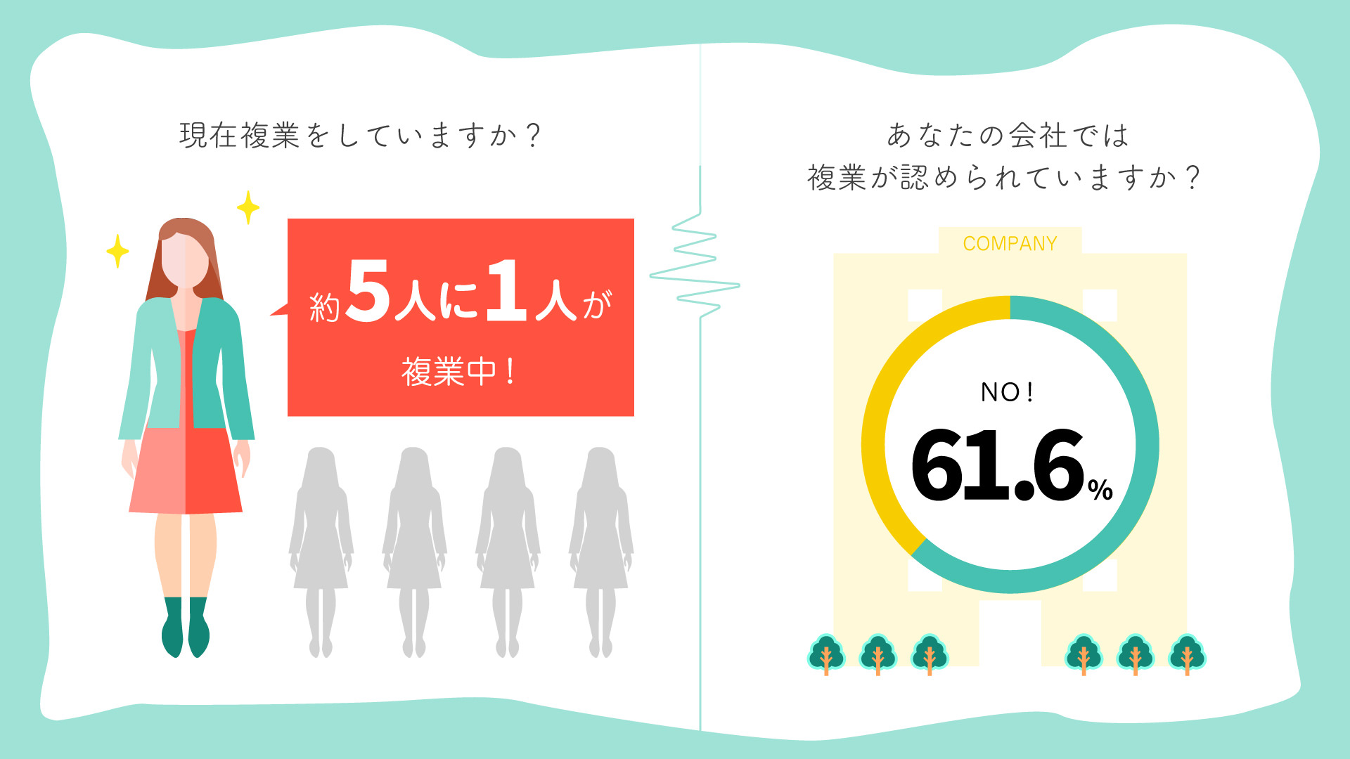 ソニーのネット ソネット So Net ソネット データでみるネット情報