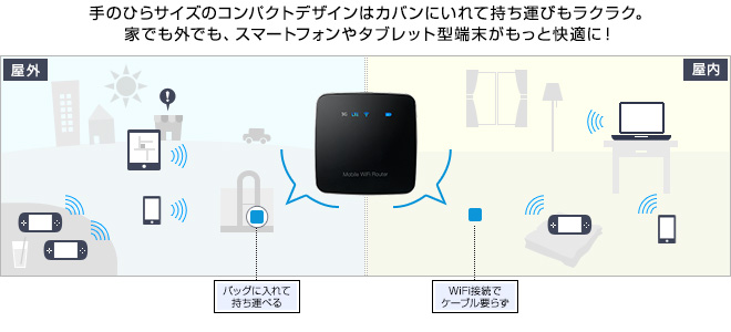 FS010W Wi-Fi ルーター