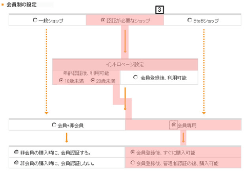 会員制ショップの設定 | オンラインマニュアル | So-net レンタル