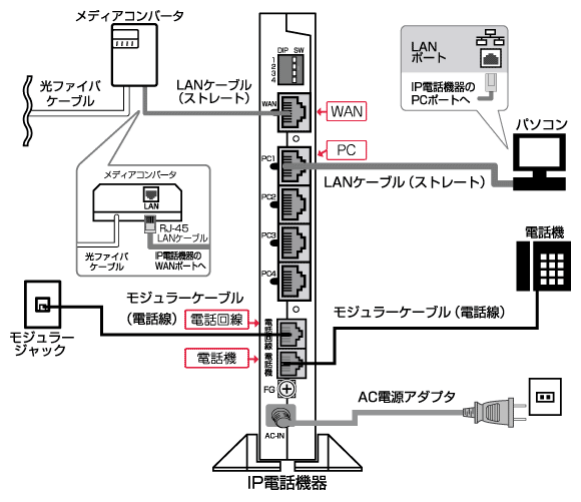 So Net 光 Ucom での So Net フォンの設定方法を知りたい Nec Aterm Wr7610hv 会員サポート So Net