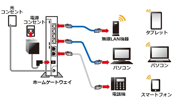 機器接続イメージ