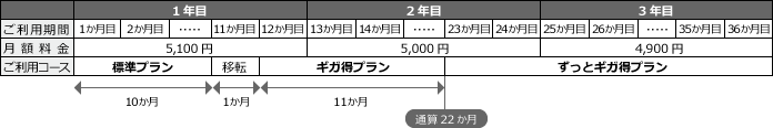 So Net 光 Auひかり ずっとギガ得プランの月額料金を知りたい 会員サポート So Net