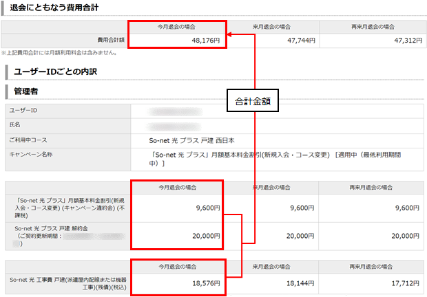 退会やサービス解約時の違約金 契約解除料 や最低利用期間を知りたい 会員サポート So Net