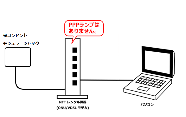 So Net 光の接続設定方法を知りたい 会員サポート So Net