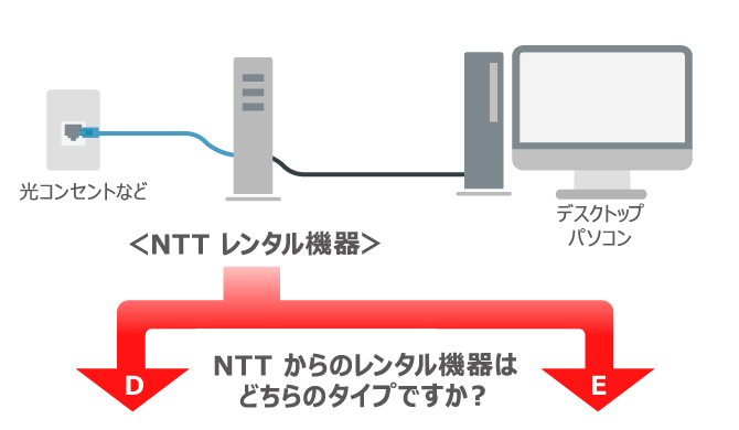 So Net 光の接続設定方法を知りたい 会員サポート So Net
